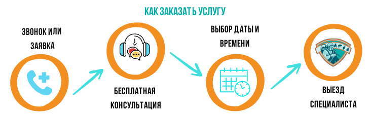 как вызвать аварийную службу устранения засоров